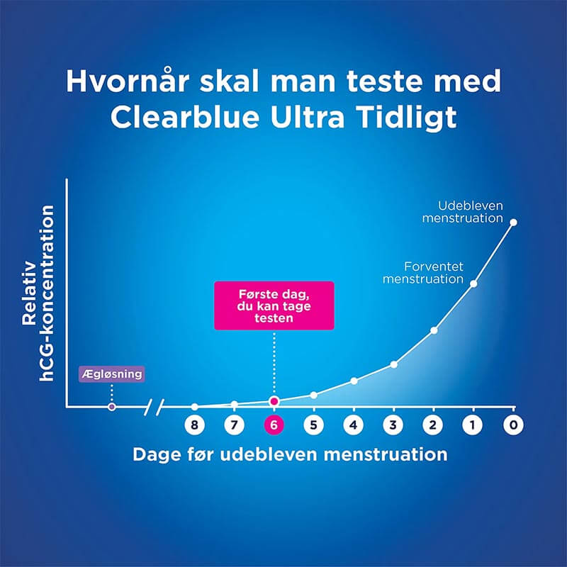 Clearblue Ultra Tidligt graviditetstest - 3 stk - Billede 2